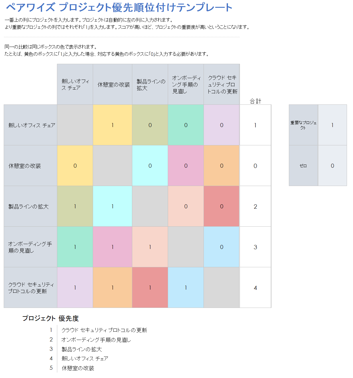 ペアごとのプロジェクトの優先順位付け