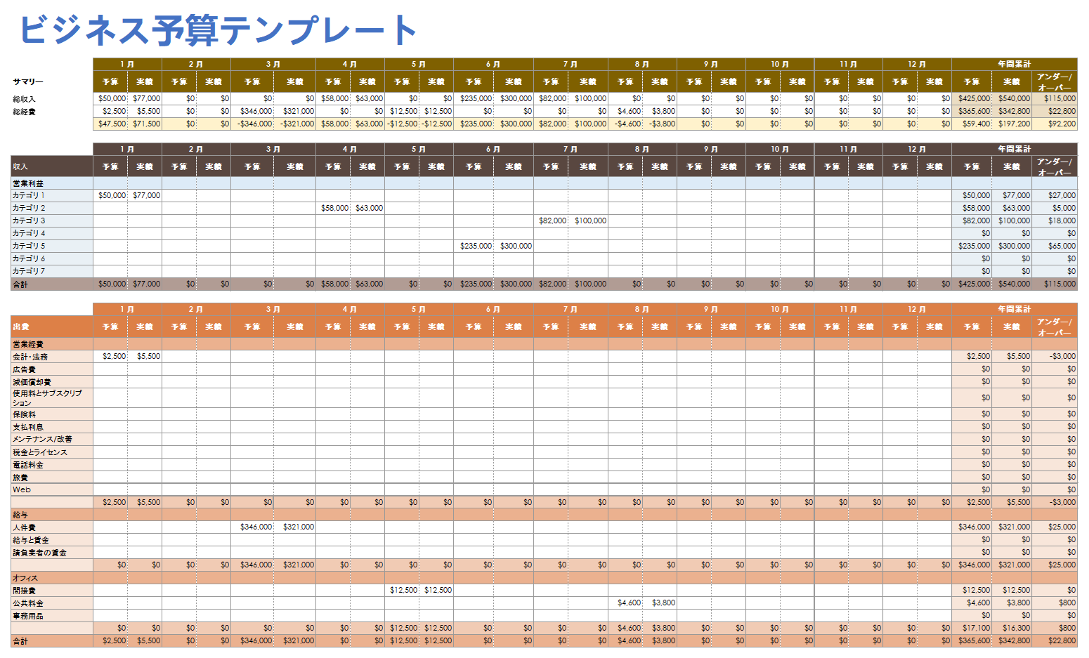  ビジネス予算テンプレート