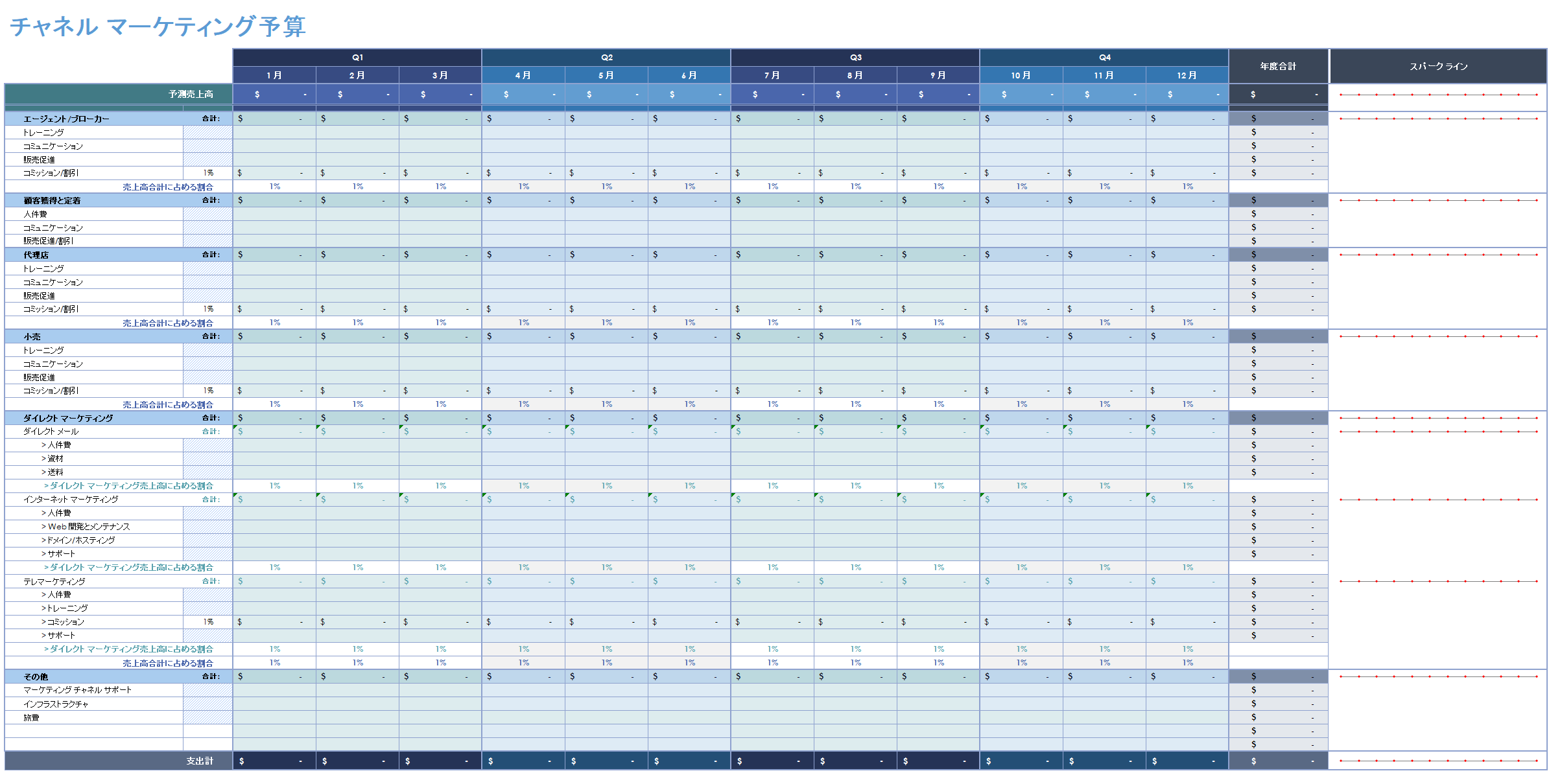チャネル マーケティング予算テンプレート