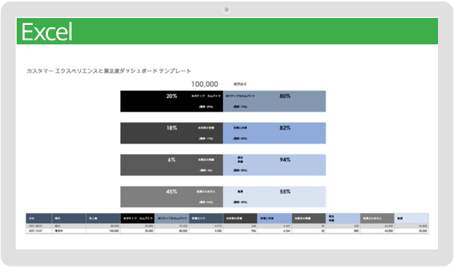 カスタマーエクスペリエンスと満足度ダッシュボードテンプレート