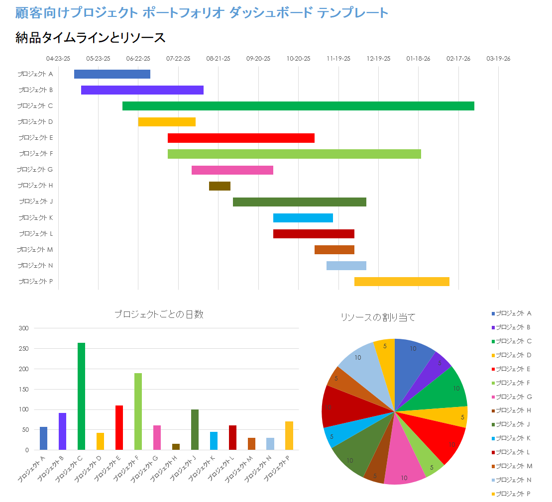 顧客対応プロジェクト ポートフォリオ ダッシュボード