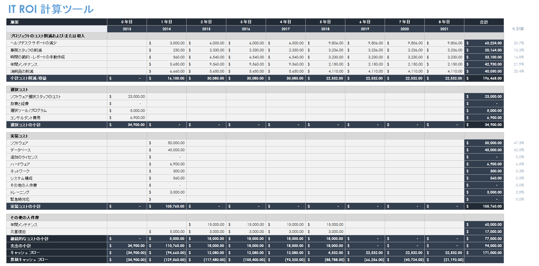 IT ROI 計算ツール