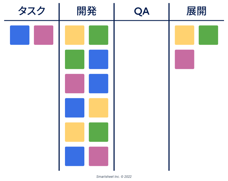 Kanban Board with Bottlenecks - JP