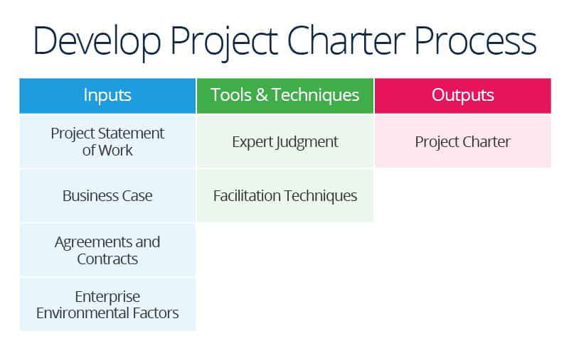 Project Charter