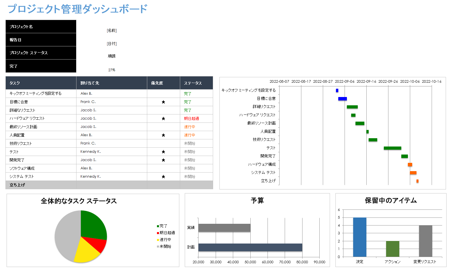 プロジェクト管理ダッシュボード