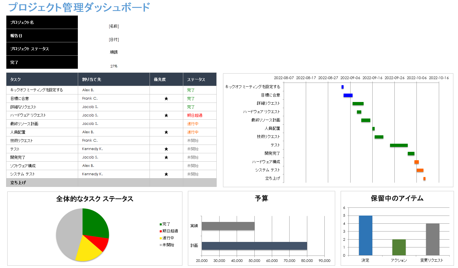 プロジェクト管理ダッシュボード テンプレート