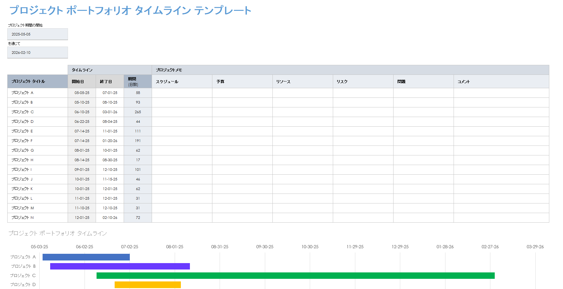 プロジェクトポートフォリオのタイムライン