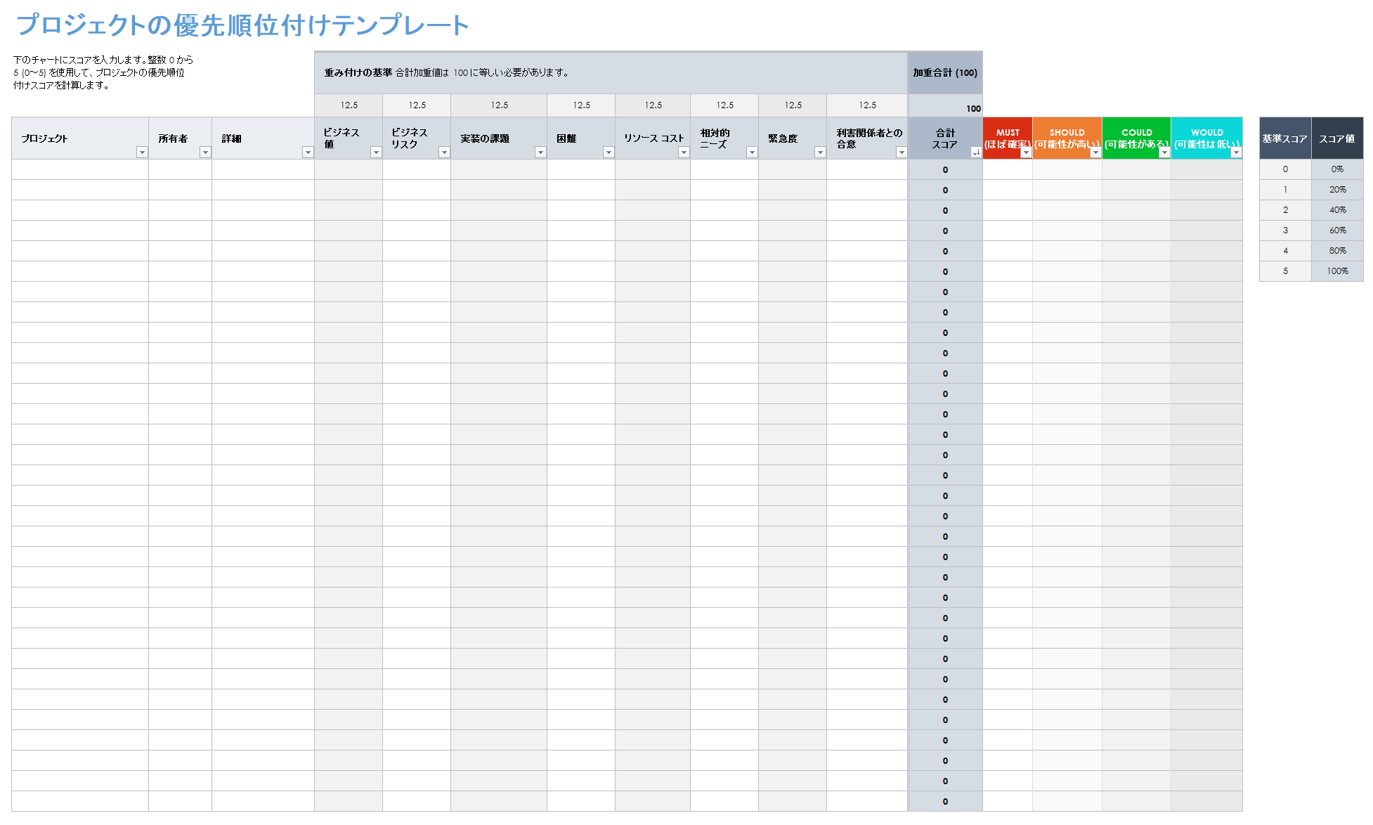 プロジェクトの優先順位付け