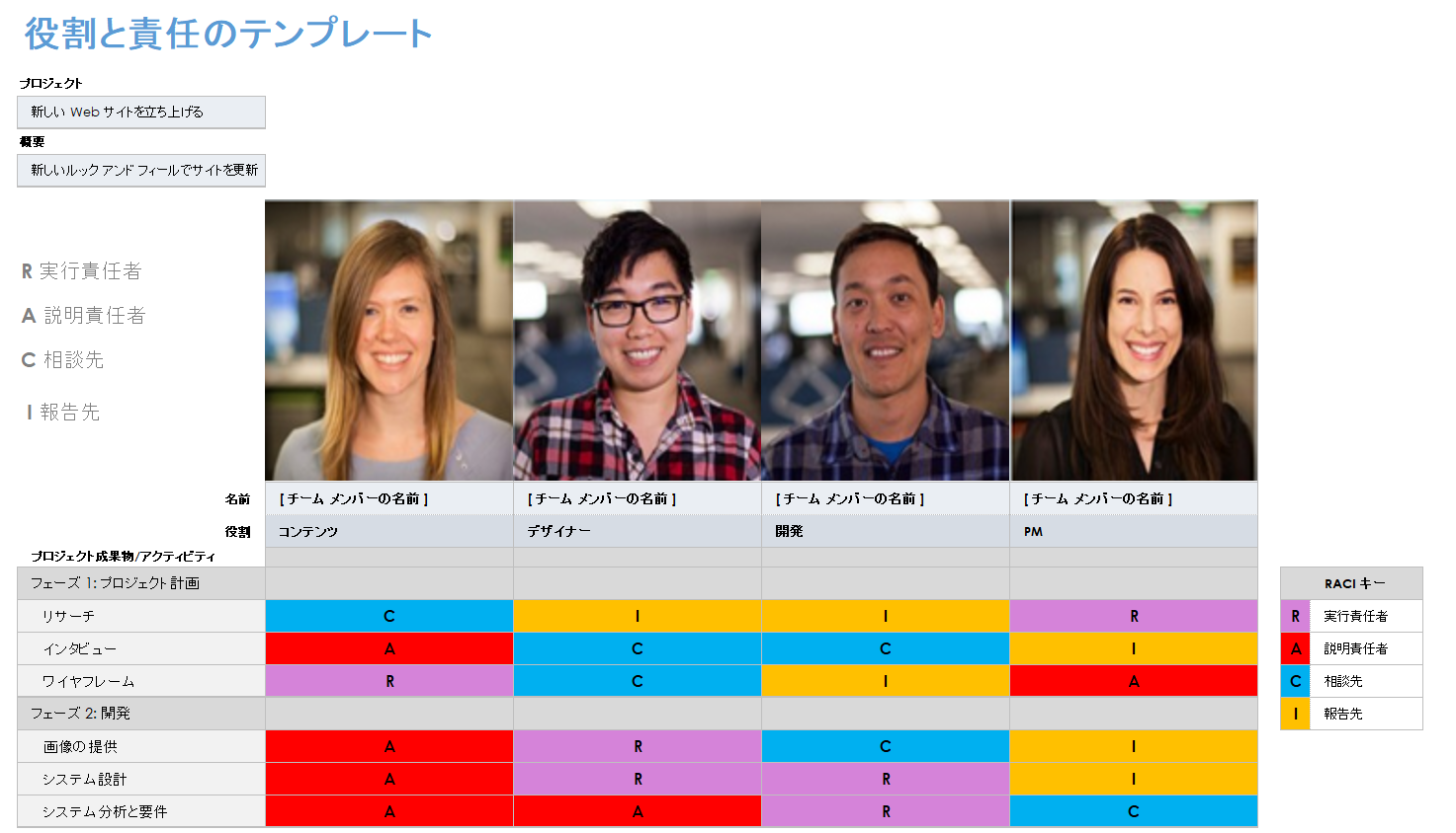 役割と責任のテンプレート