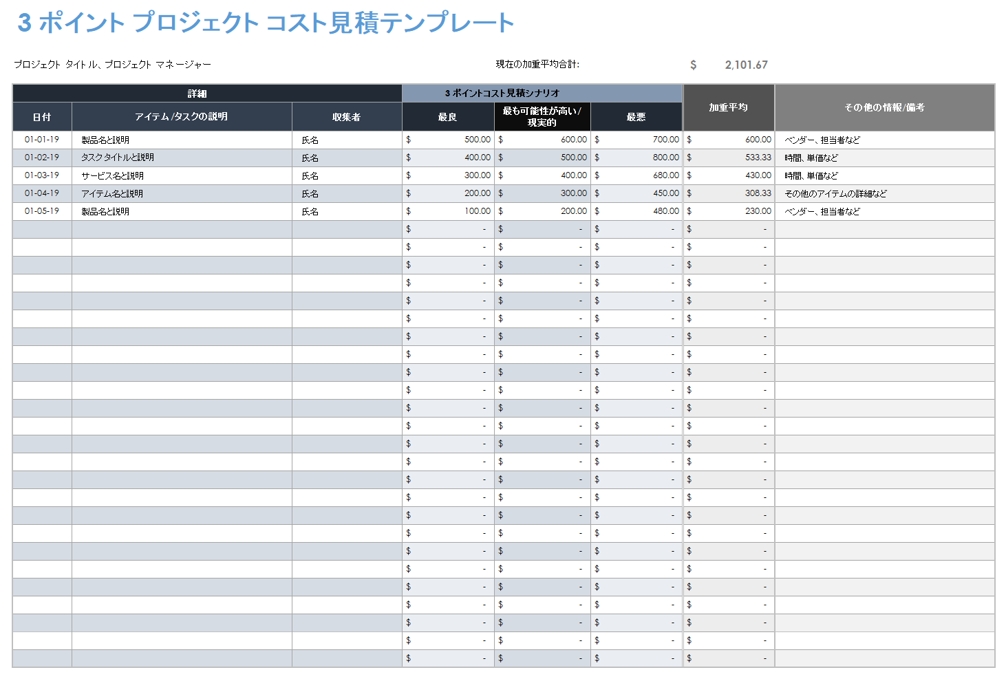 3 つのポイントによるプロジェクトコスト見積りテンプレート