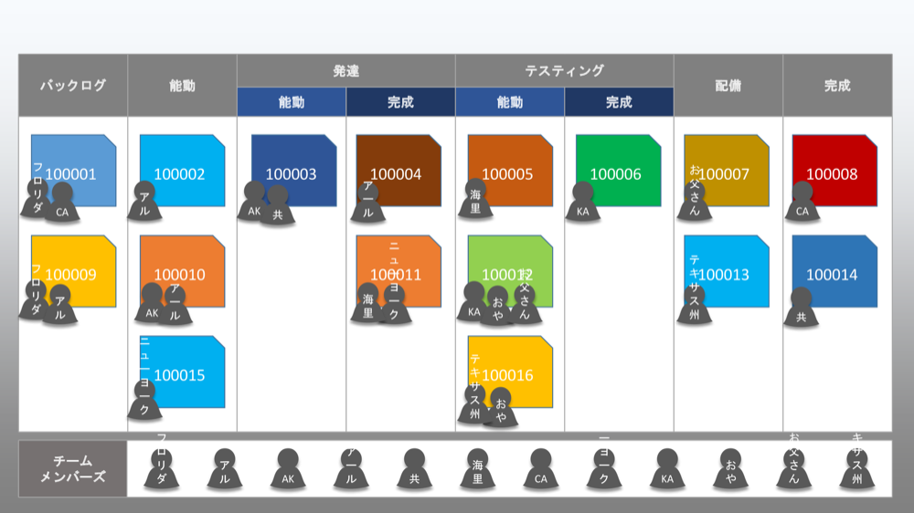 Kanban Board Template-Japanese