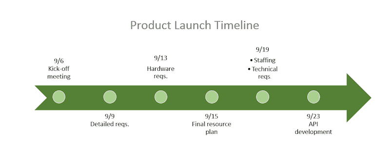 Colors timeline in Word